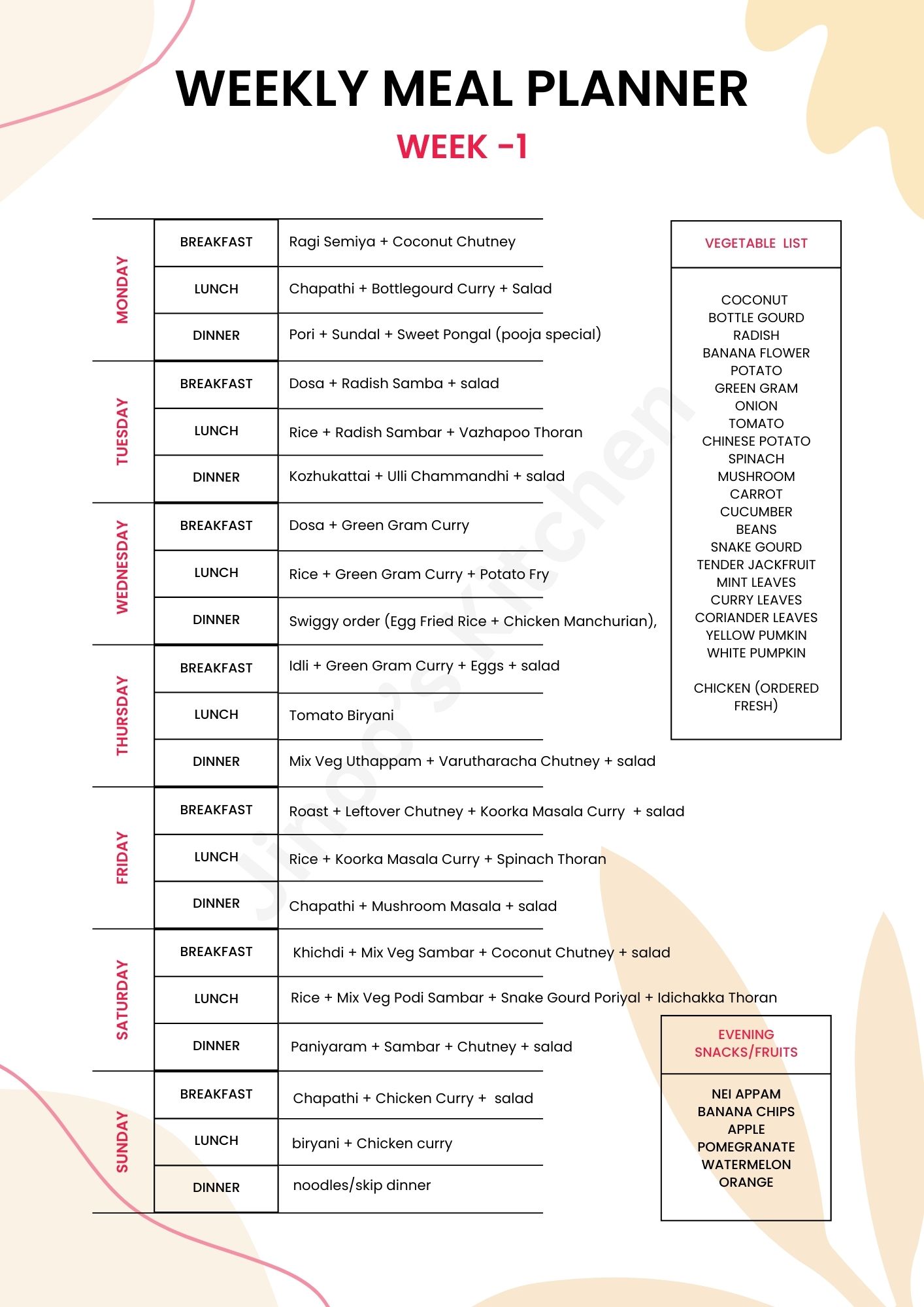 A Week of Wholesome Meals: Simplifying Daily Meal Planning - Week 1